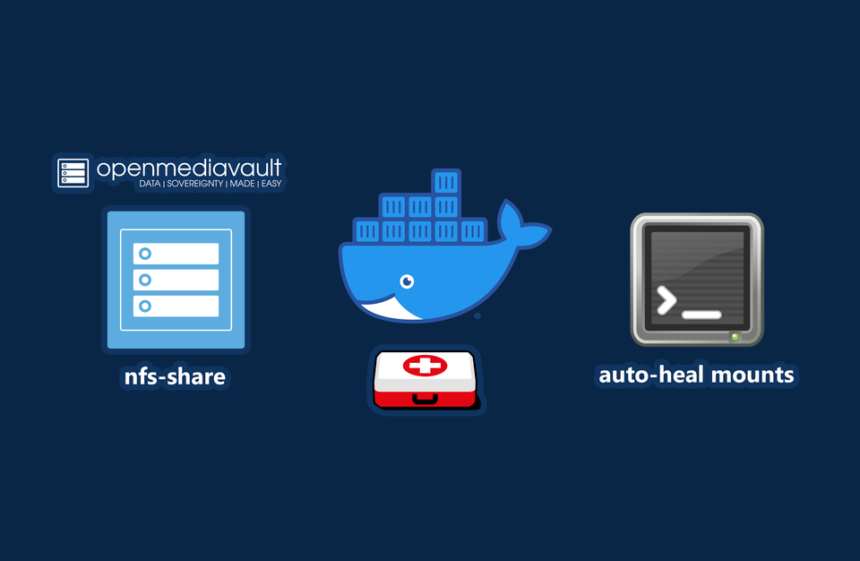 Stale File Handles : Auto-Healing Docker Mounts after Network Storage Drops